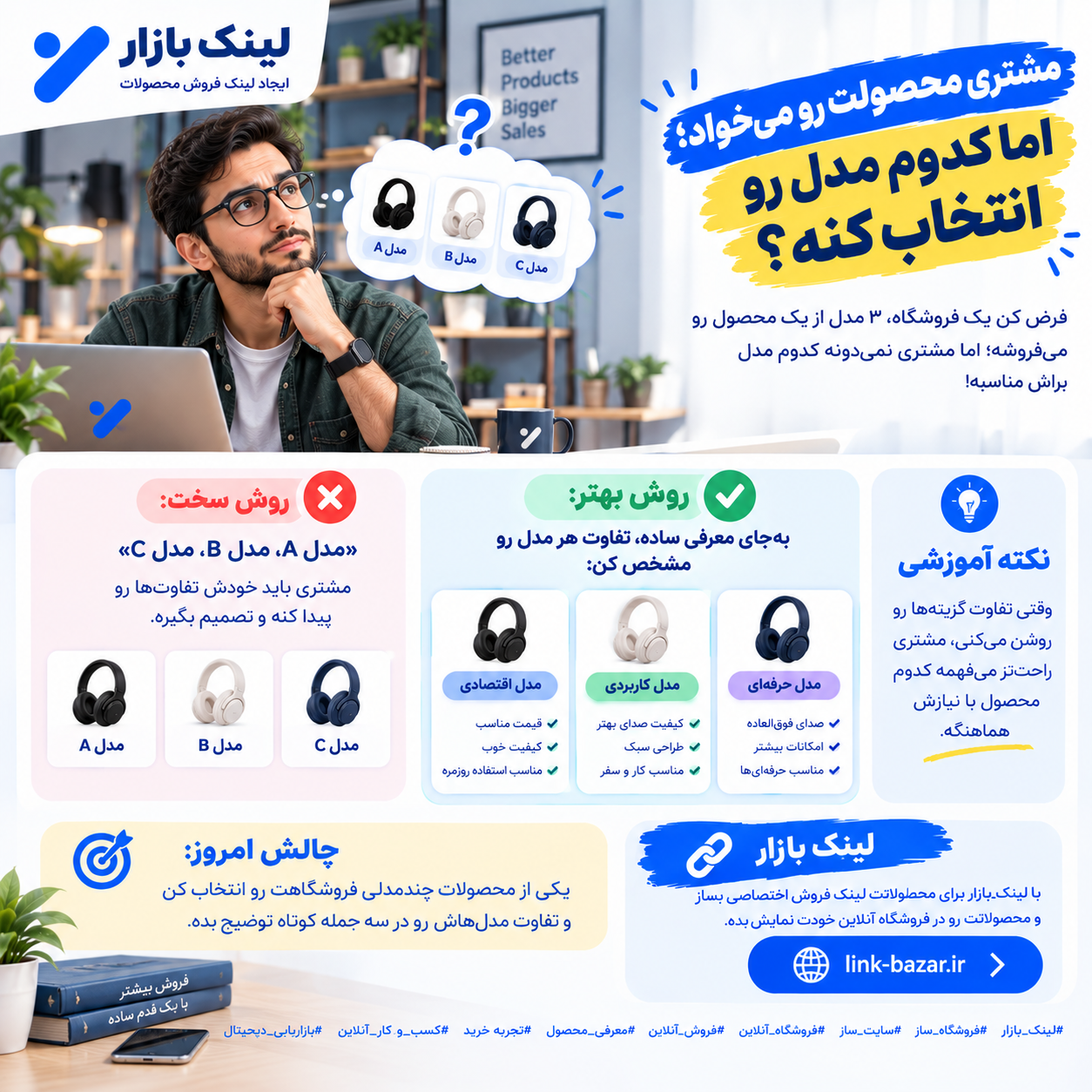 🛍️ مشتری محصولت رو می‌خواد؛ اما کدوم مدل رو انتخاب کنه؟